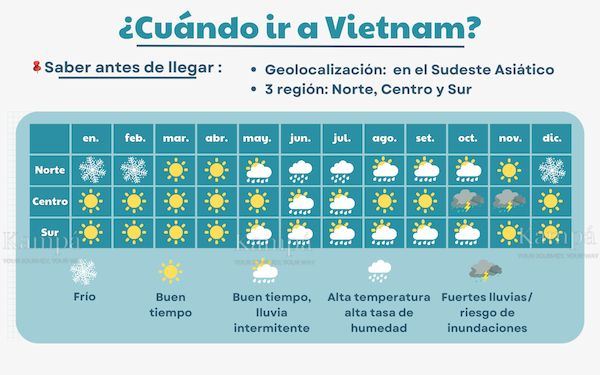 Clima en Vietnam 2026: ¿Cuál es la mejor época para viajar?