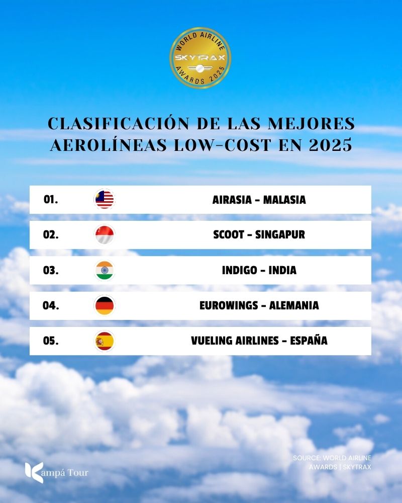 mejores aerolineas - Skytrax Awards - low-cost