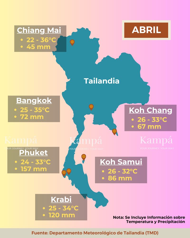 tiempo en tailandia en abril