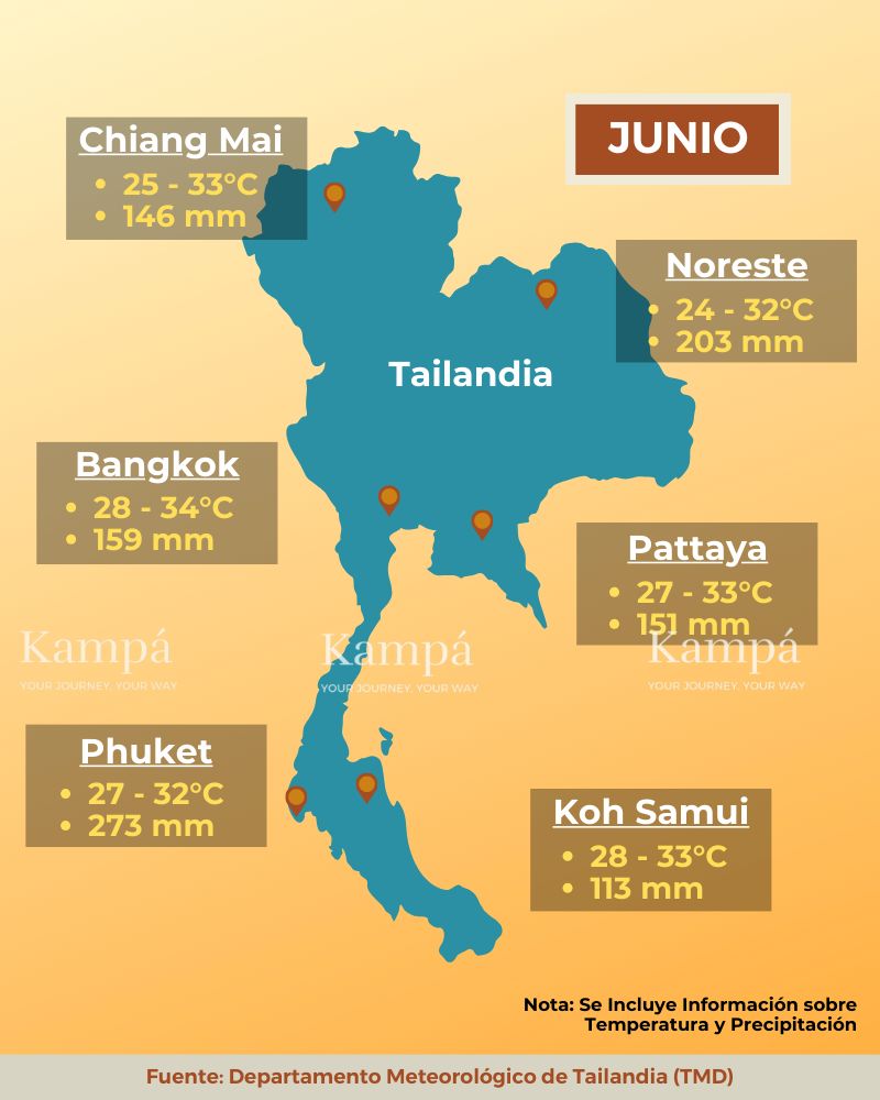 tiempo en tailandia en junio