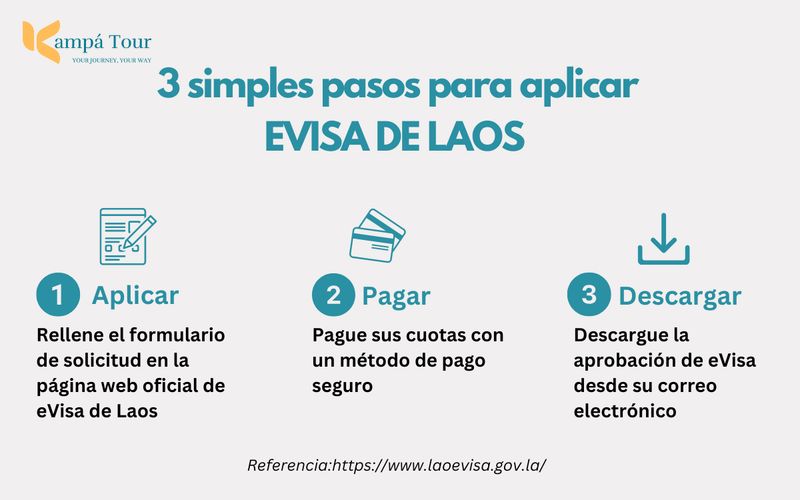 pasos para aplicar e visa laos